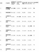 消费者往往陷入“选择坚苦症”：若何分